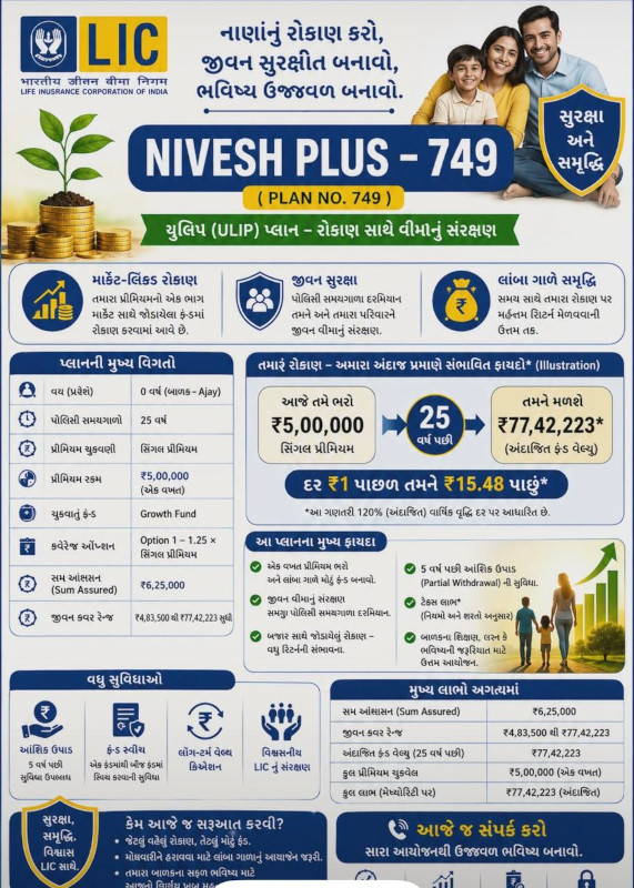 LIC Nivesh Plus Plan 749 in Ahmedabad – Best ULIP Investment Plan for Long-Term Building